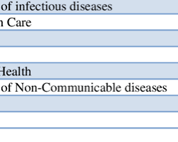 Community Medicine subject
