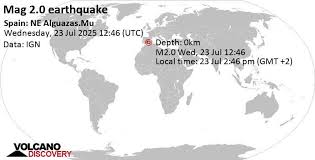 Volcano Discovery - News update