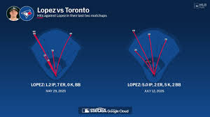 Jacob Lopez against the Blue Jays