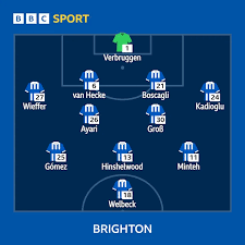 Burnley vs. Brighton: Premier League Match Preview