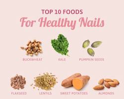 healthy diet with nails
