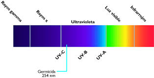 Resultado de imagen para LOS RAYOS ULTRAVIOLETA