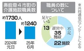 北日本新聞webunプラス - News update
