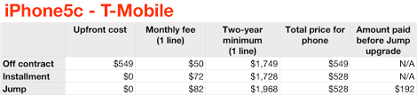 Image result for iphone mobile pic with price