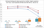 Inertie betekenis Belgie