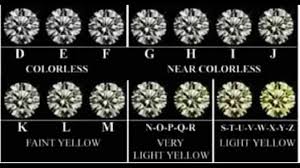 תוצאת תמונה עבור ‪Diamond Color Chart‬‏