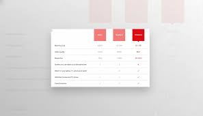 Netflix Premium Or Standard Best Deal Revealed