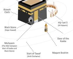 Gambar Diagram Rukun dan Wajib Umroh