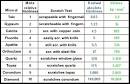 Mineral Hardness Scale - Specialty Kitchens