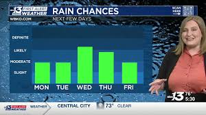 WBKO - News update