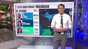 Kornacki: Progressive El-Sayed ‘really ran up the score’ with young voters in Michigan primary win — NBC News
