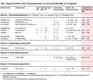 MedizInfo: Antiarrhythmika