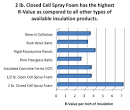 R value of foam