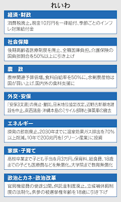 日本経済新聞 - News update