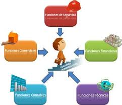 ARTÍCULO 15. FUNCIONES DEL GRUPO ASESOR DE ÉTICA Y BIOÉTICA