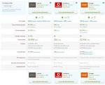 Fibra Orange Ofertas de Fibra ptica y ADSL a mxima velocidad