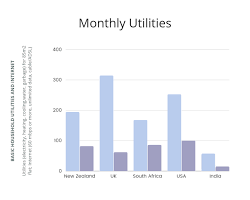 Utilities in New Zealand