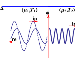 صورة wave transmission and reflection at a boundary between two strings