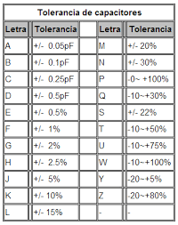 Resultado de imagen para capacitor electrolitico numeraciones mas comunes