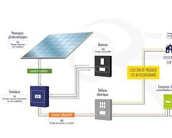 Image de Installation photovoltaïque en autoconsommation