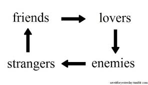 enemies, friends, life, lover, quote - image #136462 on Favim.com via Relatably.com