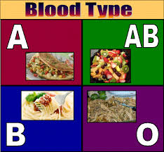 Image result for eating right for your blood type