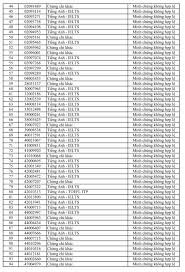 Giáo dục Thủ đô - News update