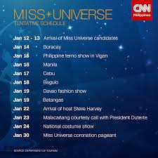 Image result for miss universe 2017