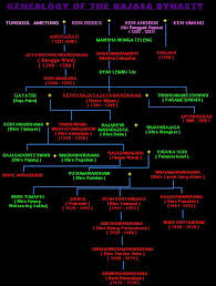 Hasil gambar untuk SEJARAH asal usul MAHKOTA KESULTANAN
