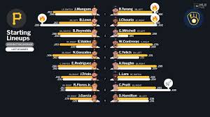 Starting lineups for Pirates at Brewers - August 5, 2026