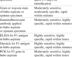 Image of bubonic plague diagnostic methods