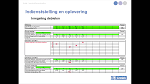 Meetrapport ventilatie Belgie
