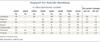 Image result for death to those who say islam is violent