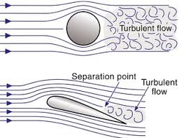 Image result for streamline flow, turbulent flow,