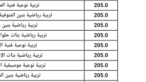 صدى البلد - News update