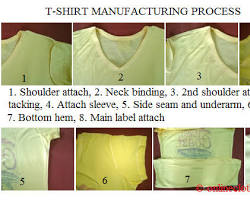 تصویر Sewing process of a work tshirt