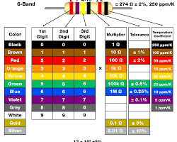 Imagen de 色环电阻图例