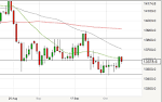 Convert Euros to Pounds EUR to GBP Currency Converter