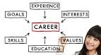 Free iPersonic Career Test Career Personality