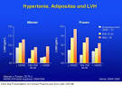 Hypertonie und Adipositas - Krause und Pachernegg