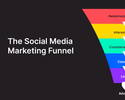 Image of Social Media Marketing Funnel