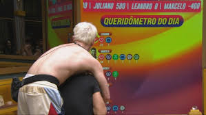 Resumo BBB 26: veja os vídeos do dia 18/1/2026 – Click BBB