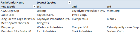 RANKX with Ascending Order to Show Lowest Quotes by Vendors ... via Relatably.com