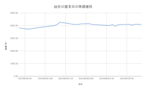 Yahoo!ファイナンス - News update