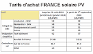 Energie solaire photovoltaique prix belgique