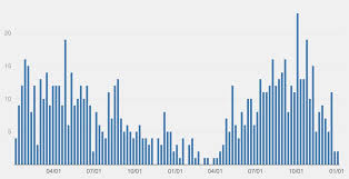 Mpox cases fall in NYC for second straight month