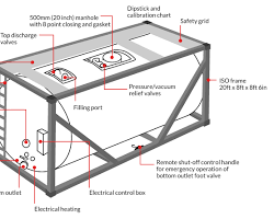 Gambar ISO Tank Container components