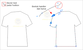 Hasil gambar untuk cara membuat baju