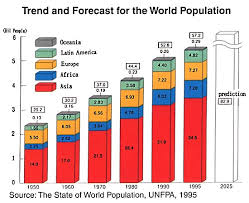 Image result for images of population explosion