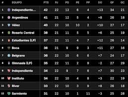 Liga Argentina
